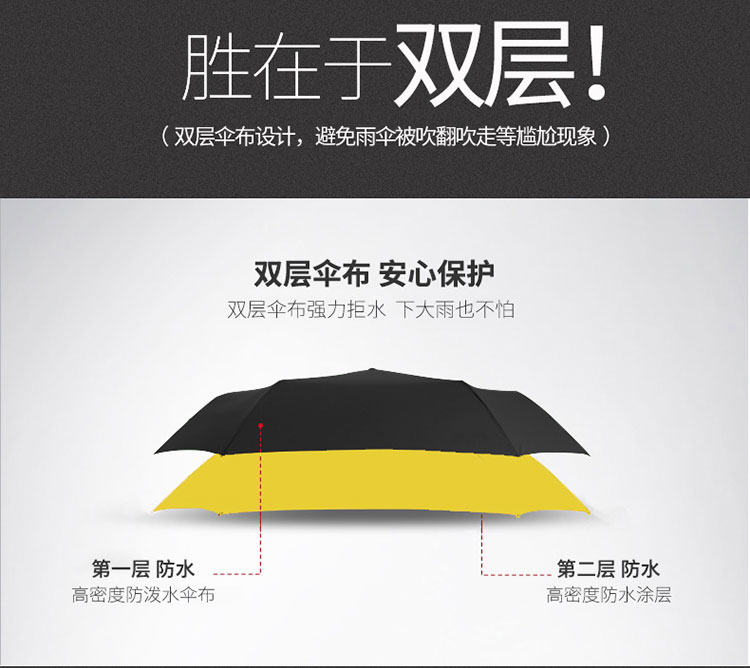 23寸全自动双层商务折叠伞双层伞布设计